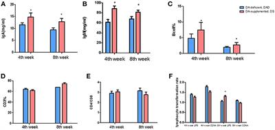 A Novel lncRNA Regulates the Toll-Like Receptor Signaling Pathway and Related Immune Function by Stabilizing FOS mRNA as a Competitive Endogenous RNA